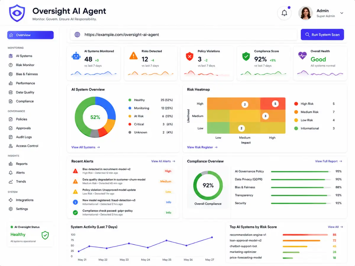 aioversight.app AI oversight platform app — dashboard preview